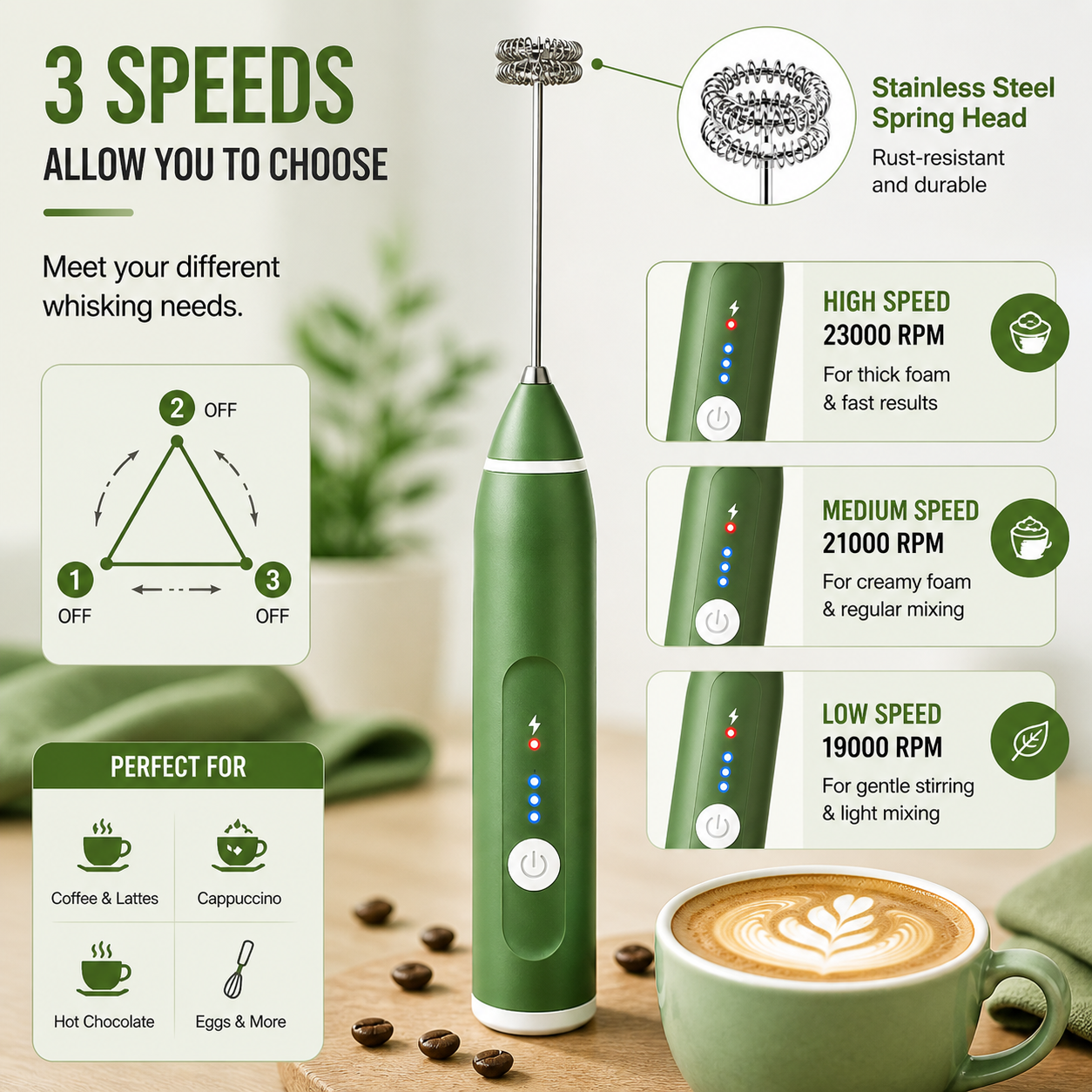 2-in-1 Electric Milk Frother & Egg Beater – USB Rechargeable, 3 Speeds